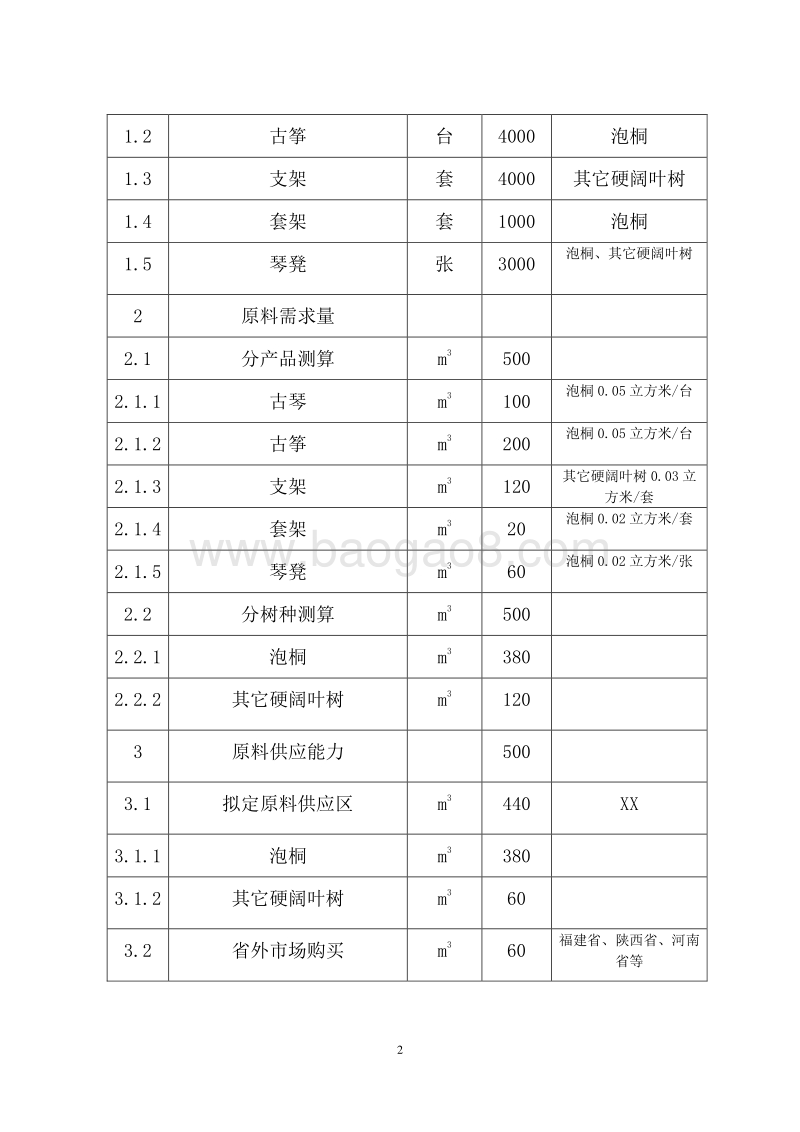 标准化经济林基地建设项目可行性研究报告.doc_第5页