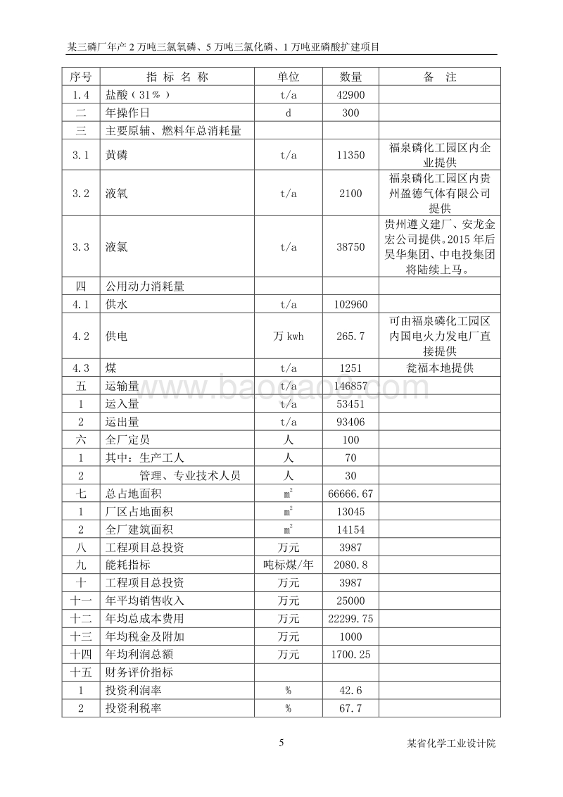 2万吨三氯氧磷、5万吨三氯化磷及1万吨亚磷酸项目可行性研究报告.doc_第5页