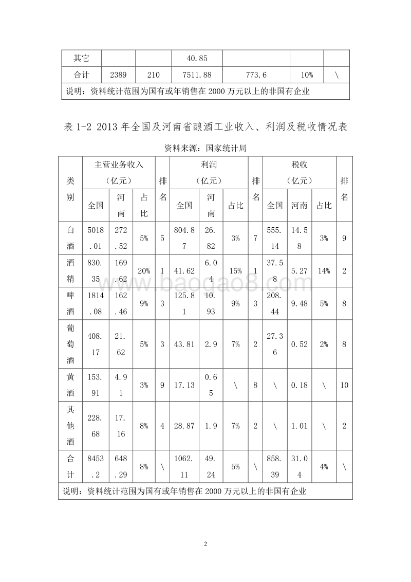 XX红酒（葡萄酒）交易中心建设项目可行性研究报告.doc_第5页