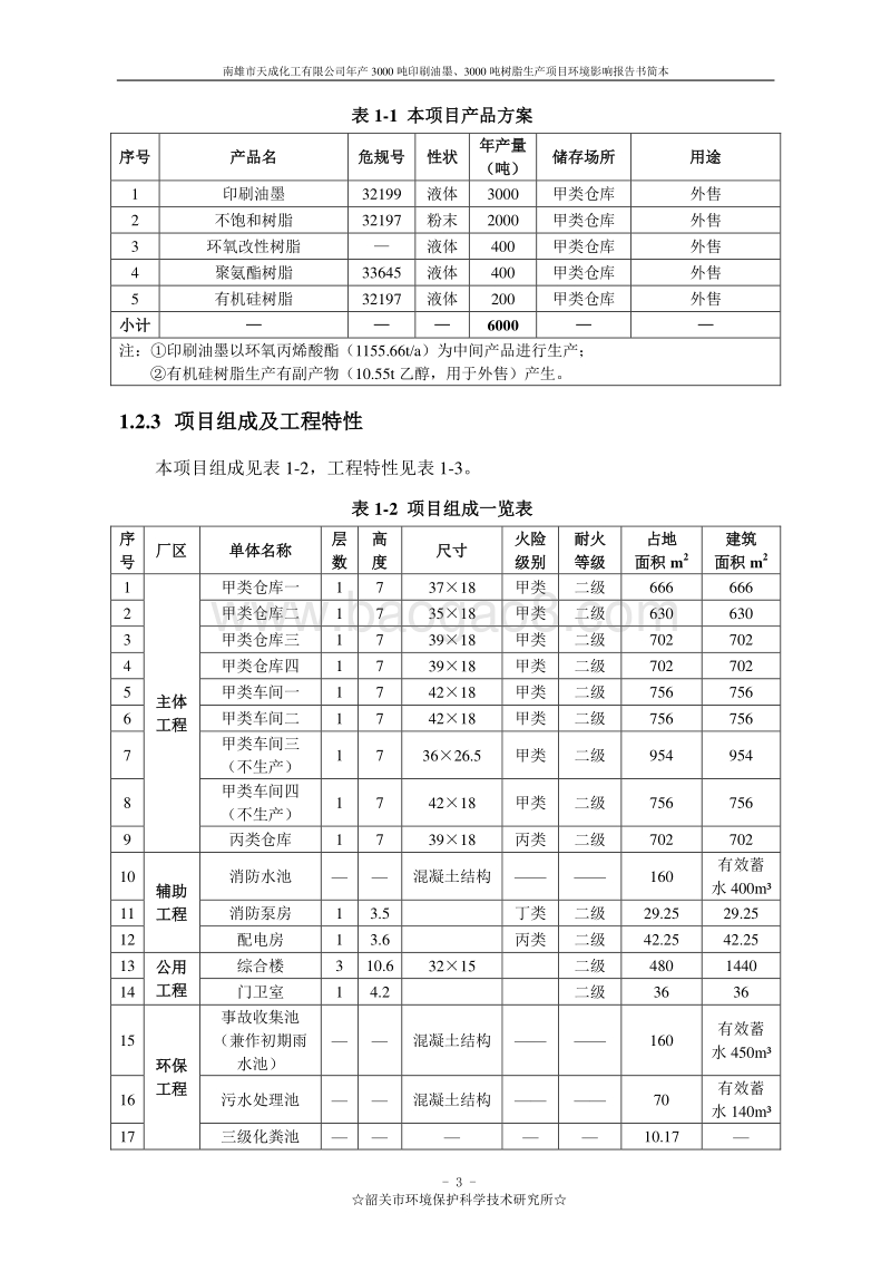 年产3000吨印刷油墨、3000吨树脂生产项目环境影响报告书.doc_第5页