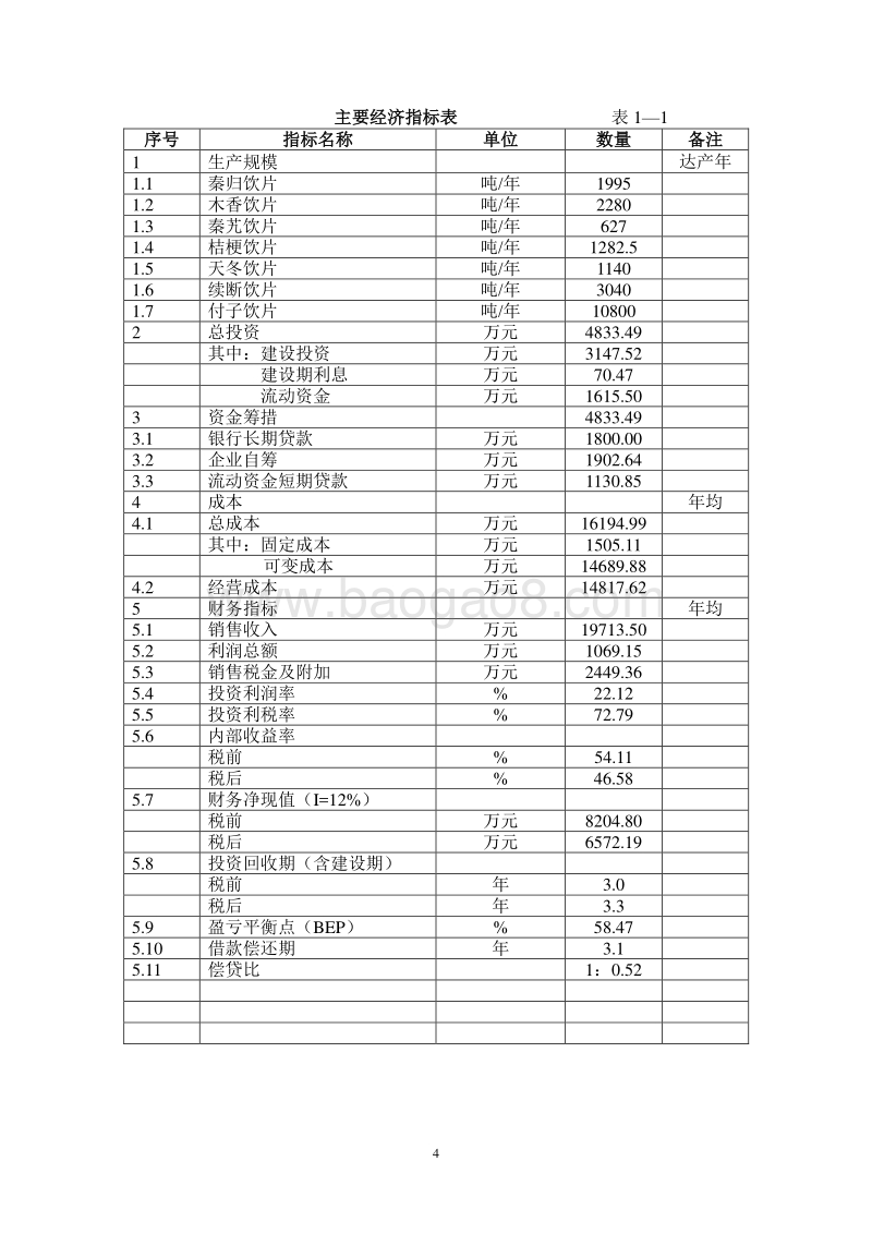 2017年4200亩药材种植及加工项目建议书.doc_第4页