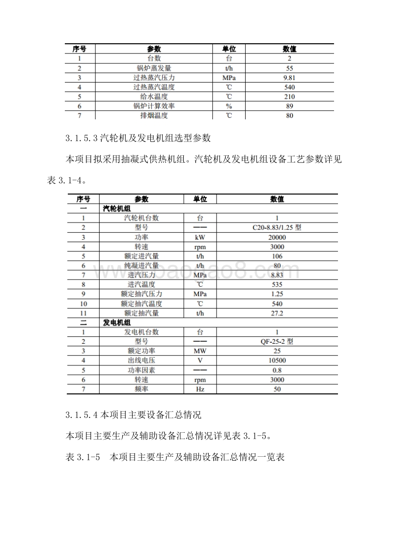 某某生物质能热电项目可行性研究报告.doc_第5页