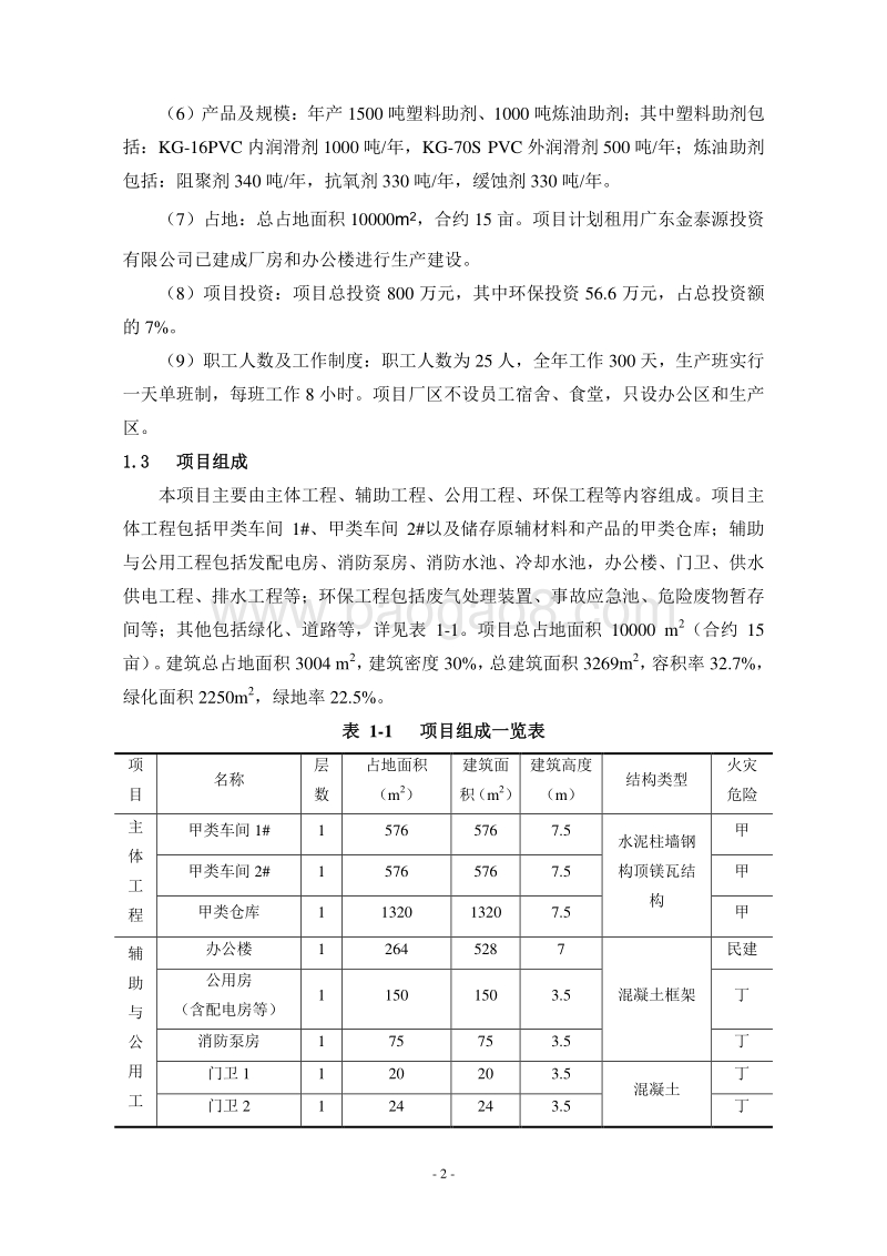 年产1500吨塑料助剂项目环境影响报告书.doc_第4页