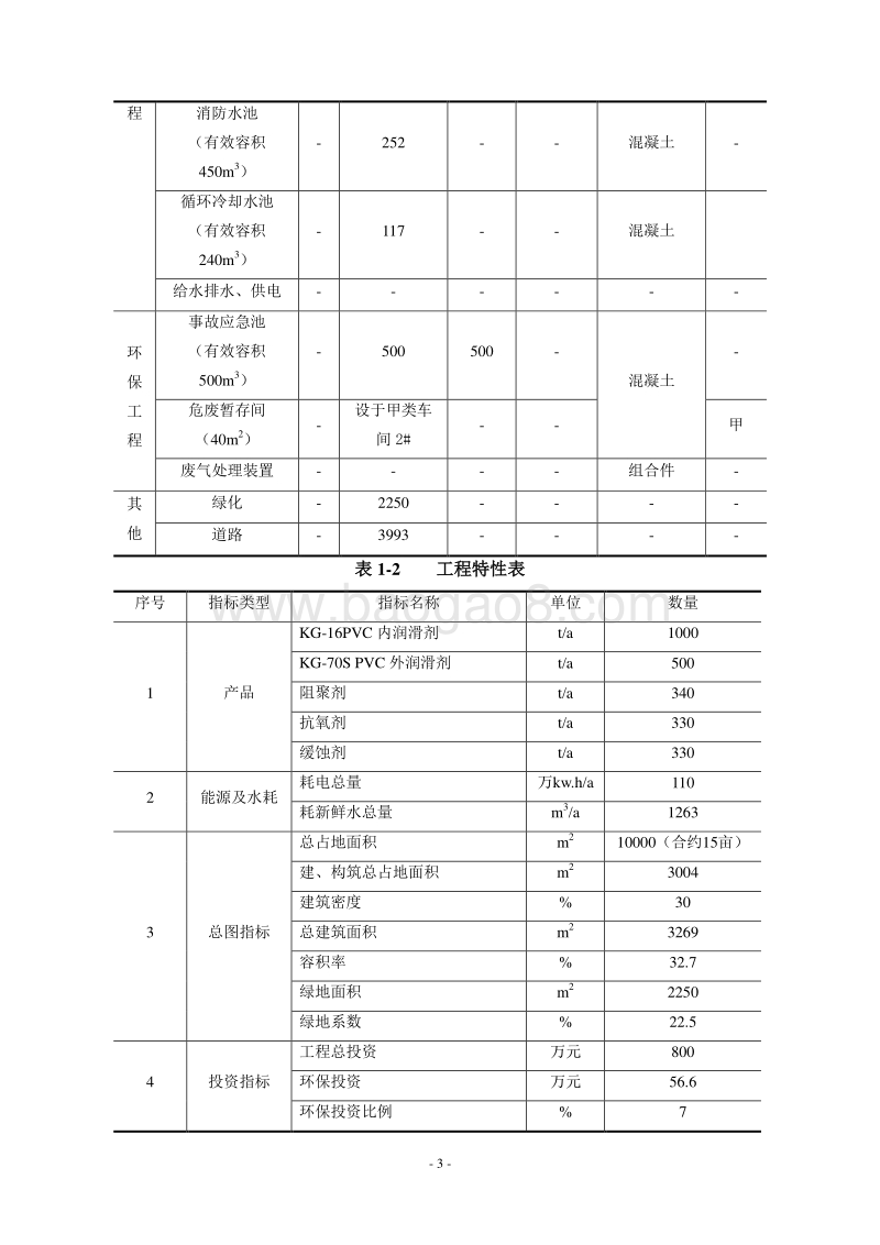 年产1500吨塑料助剂项目环境影响报告书.doc_第5页