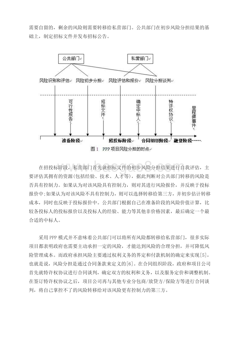 PPP项目风险及分担.doc_第2页