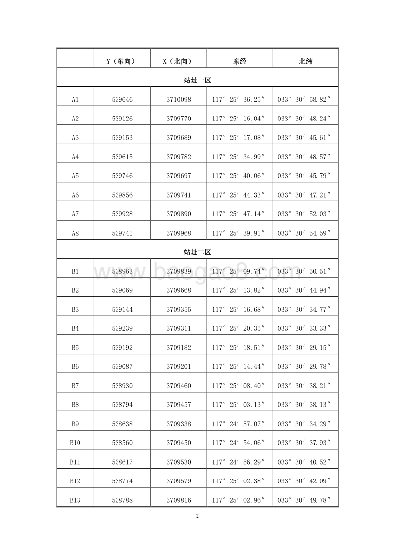 20MW农光互补光伏发电项目实施方案（图文）.doc_第5页