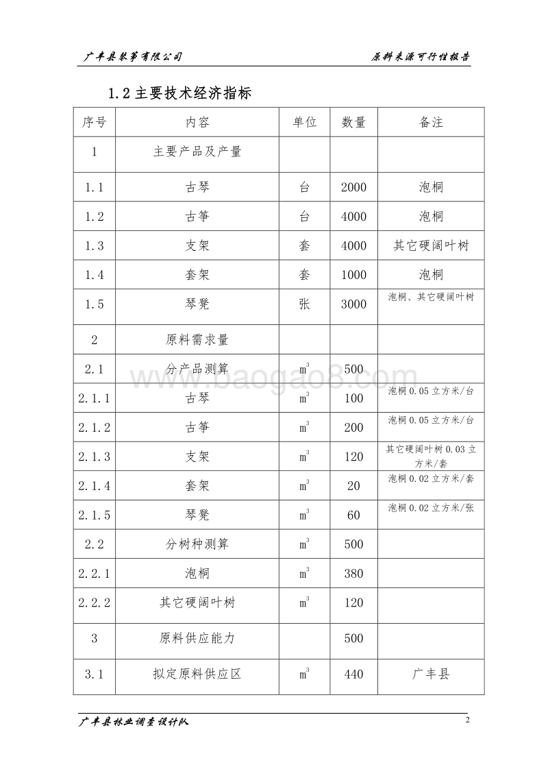 琴筝原材料建设项目可行性研究报告.doc_第2页