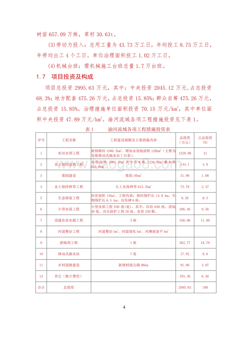 国家农业综合开发水土保持XX流域项目区可行性研究报告.doc_第4页