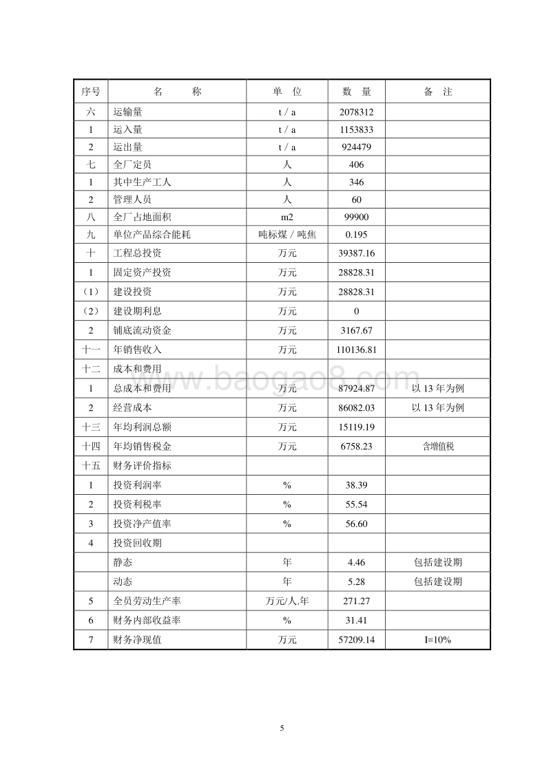 XXX煤焦化有限公司80万吨／年焦化工程可行性研究报告.doc_第5页