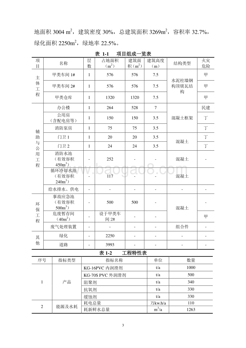 年产1000吨炼油助剂项目环境影响报告书.doc_第5页