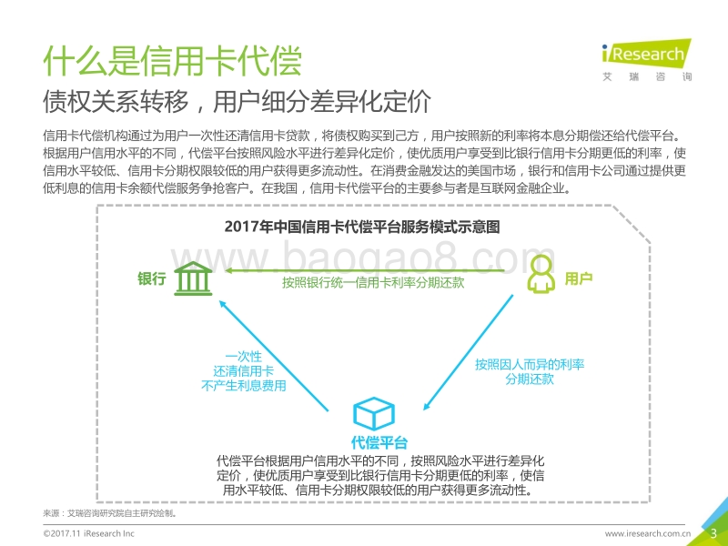 2017年中国信用卡代偿行业研究报告.pdf_第3页