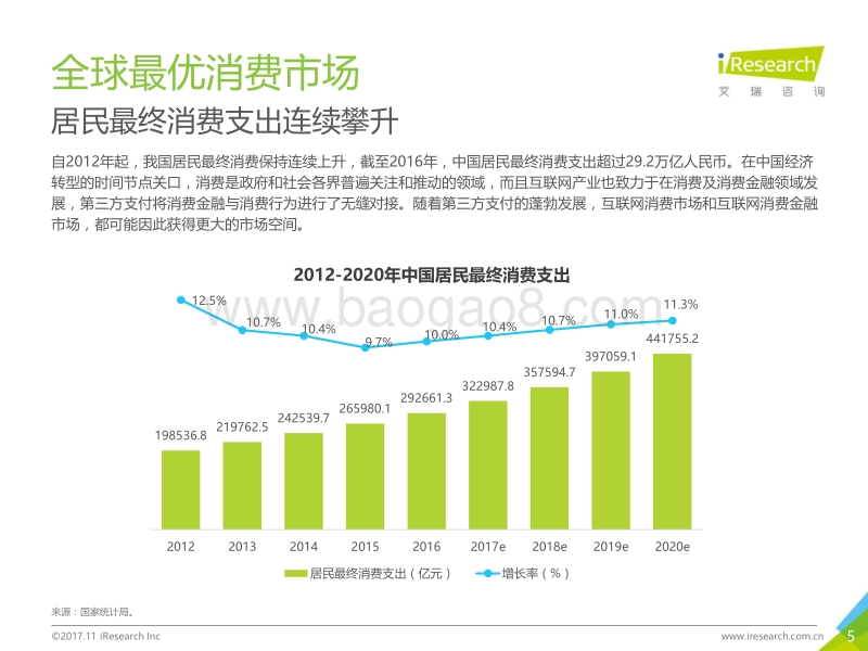 2017年中国信用卡代偿行业研究报告.pdf_第5页