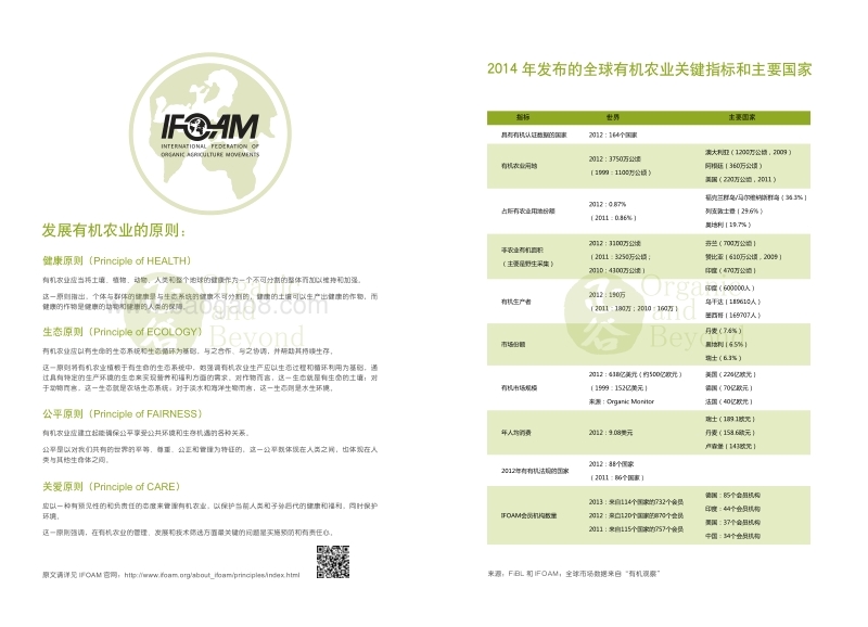 2014年世界有机农业概况与趋势预测.pdf_第3页