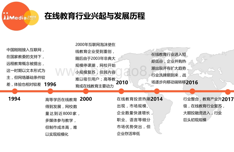 2017年中国在线教育行业白皮书.pdf_第5页