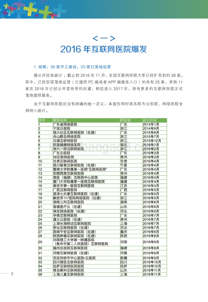 中国互联网医院白皮书.pdf_第4页