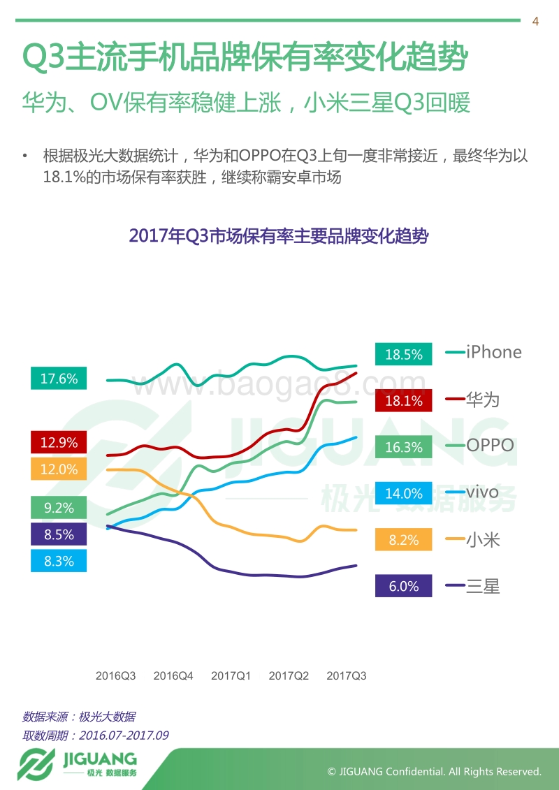 2017年Q3智能手机行业研究报告.pdf_第4页