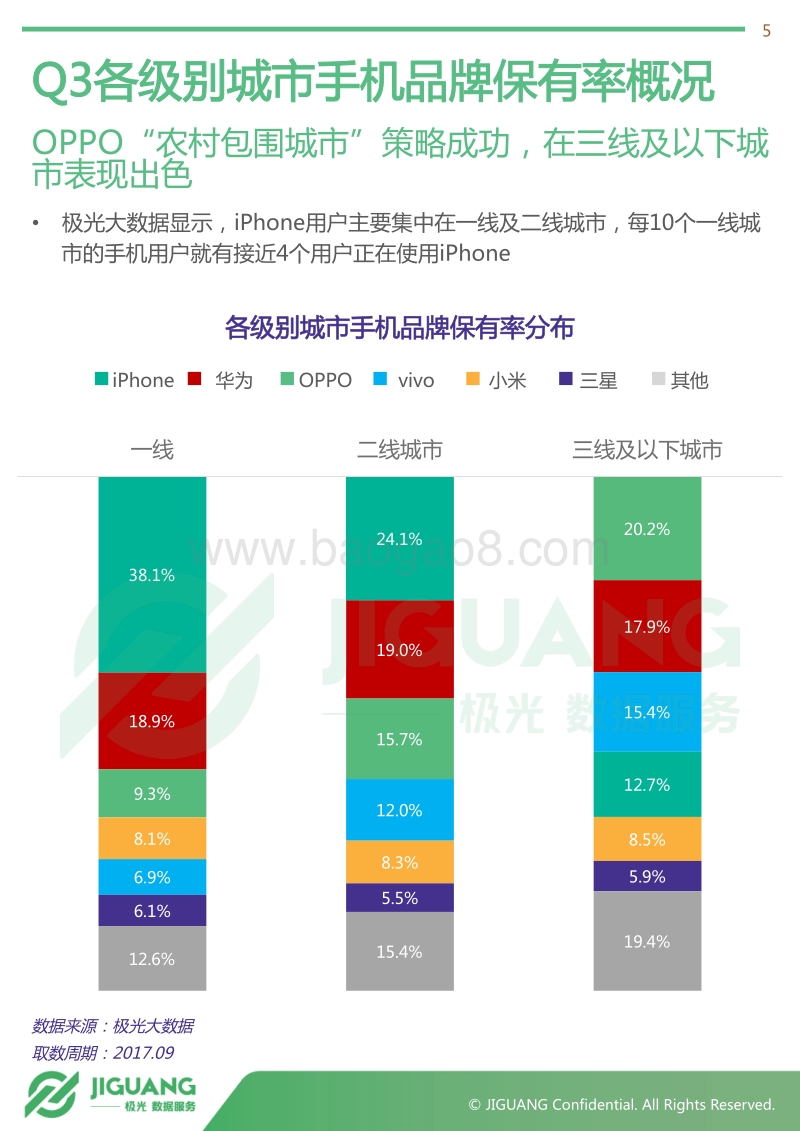 2017年Q3智能手机行业研究报告.pdf_第5页