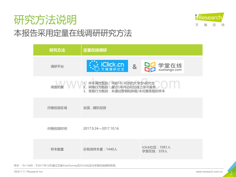 2017年中国大学生在线学习白皮书.pdf_第2页