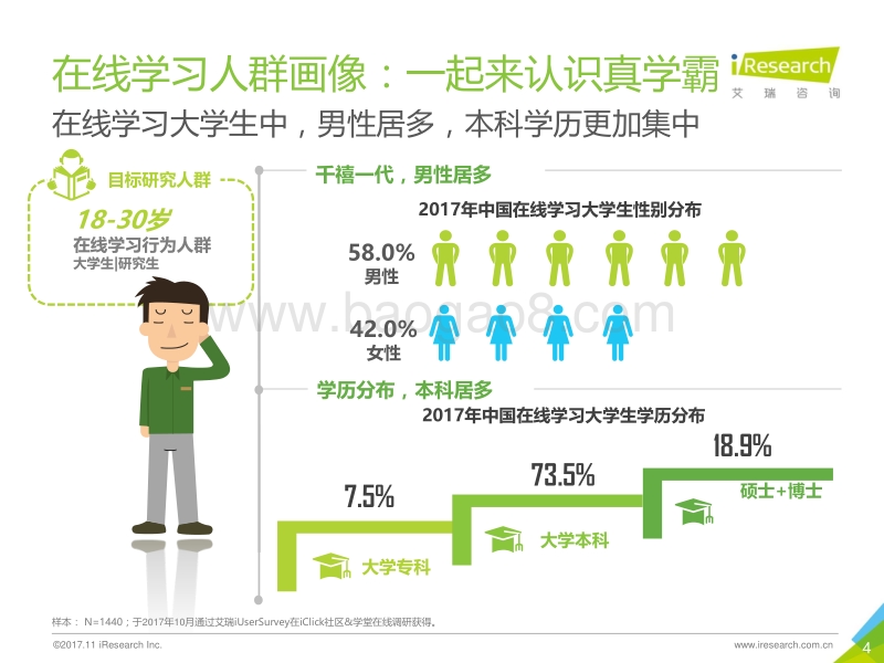 2017年中国大学生在线学习白皮书.pdf_第4页