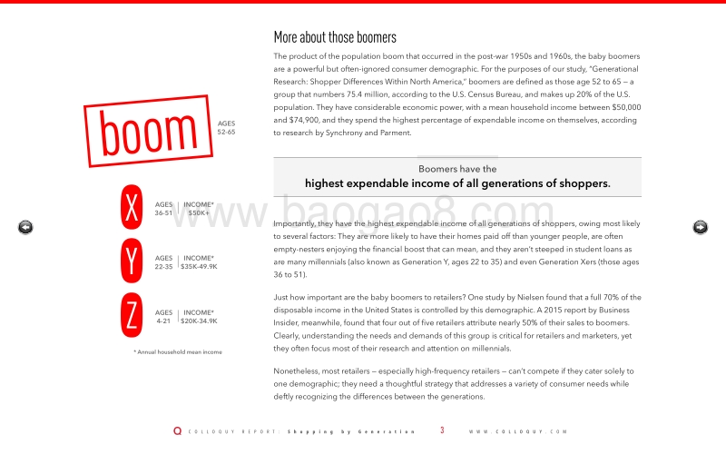不同年龄消费者购物习惯调查报告.pdf_第3页