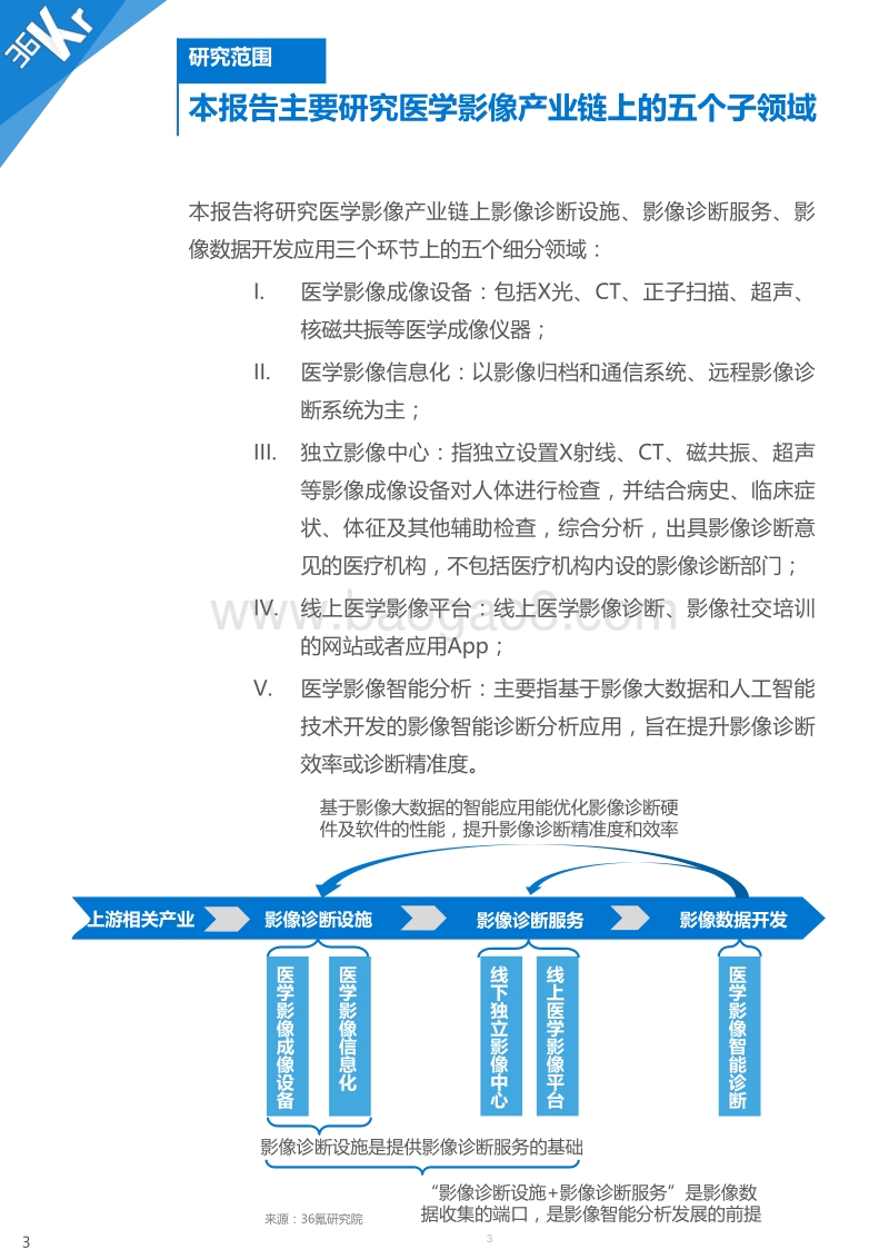 医学影像行业研究报告 - 36Kr.pdf_第3页