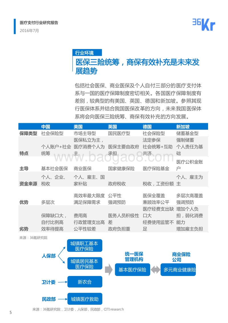 医疗支付行业研究报告 - 36Kr.pdf_第5页