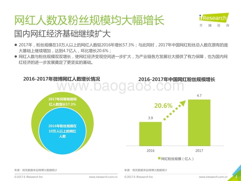2017年中国网红经济发展洞察报告.pdf_第4页