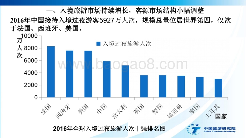 《中国入境旅游发展年度报告2017》PPT.pdf_第4页