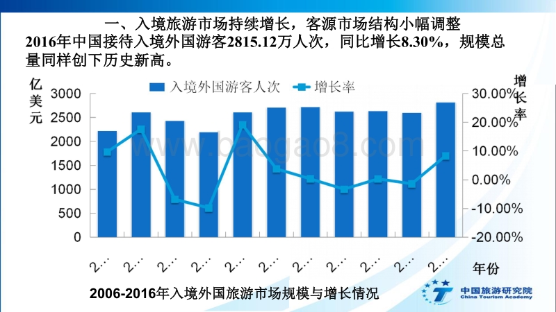 《中国入境旅游发展年度报告2017》PPT.pdf_第5页