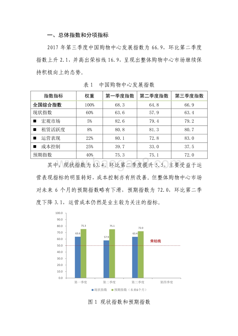 中国购物中心发展指数报告（2017Q3）.pdf_第2页