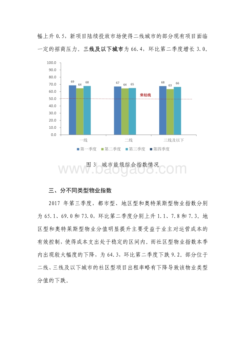 中国购物中心发展指数报告（2017Q3）.pdf_第4页