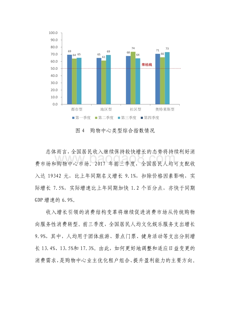 中国购物中心发展指数报告（2017Q3）.pdf_第5页
