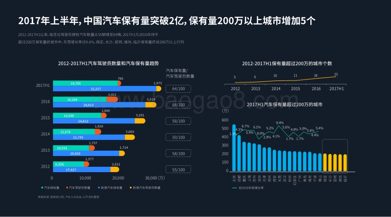 2017年汽车市场及消费者洞察报告.pdf_第4页