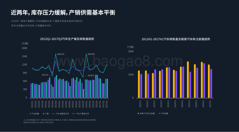 2017年汽车市场及消费者洞察报告.pdf_第5页