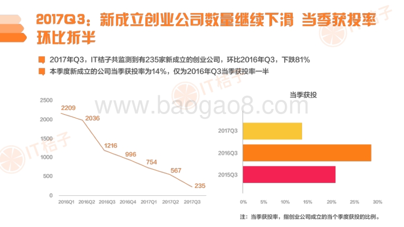 2017Q3中国互联网创业投资分析报告.pdf_第4页