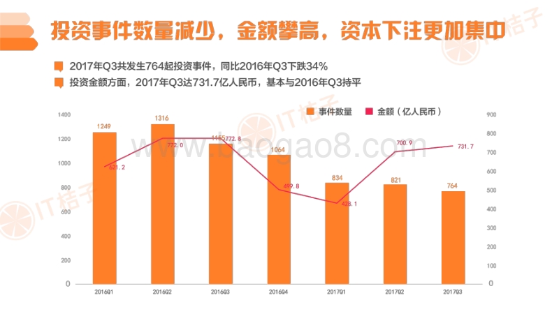 2017Q3中国互联网创业投资分析报告.pdf_第5页