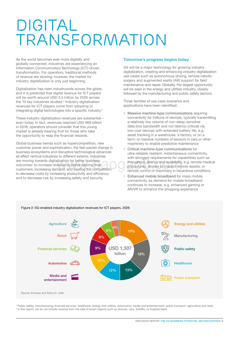 5G潜在商机报告.pdf_第3页