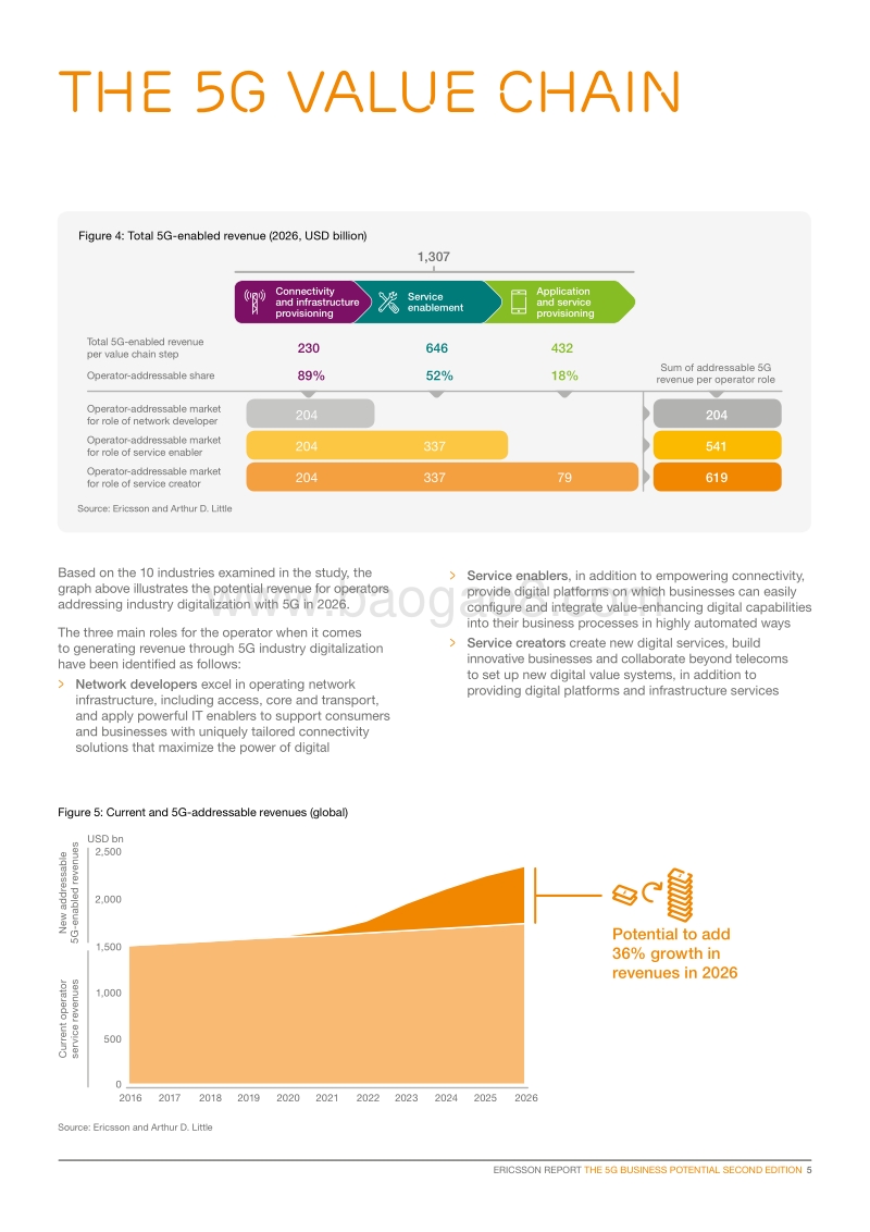 5G潜在商机报告.pdf_第5页