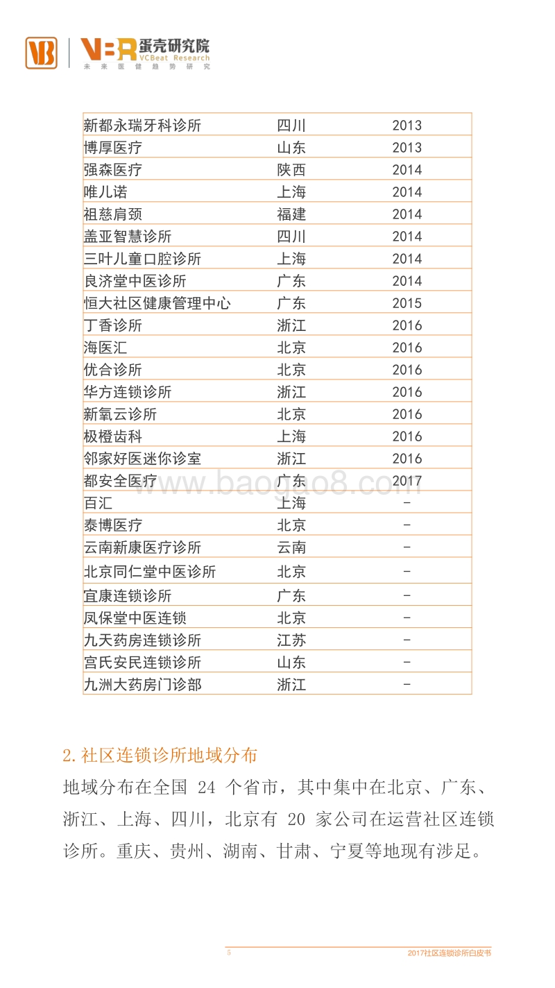 2017社区连锁诊所白皮书.pdf_第5页