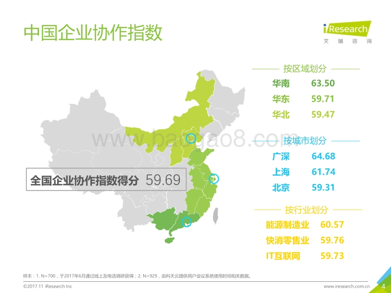 2017年中国企业协作指数白皮书.pdf_第4页