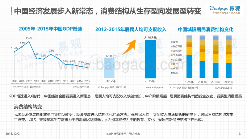中国知识付费行业发展白皮书2016-V5.pdf_第3页