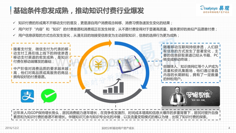 中国知识付费行业发展白皮书2016-V5.pdf_第4页