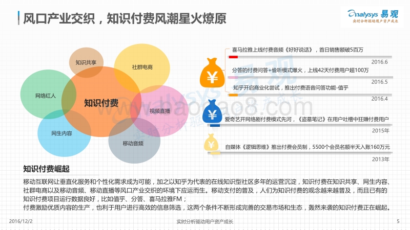 中国知识付费行业发展白皮书2016-V5.pdf_第5页