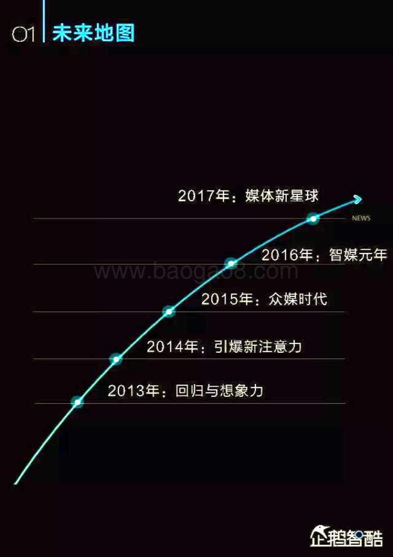 中国新媒体趋势报告 2017.pdf_第2页