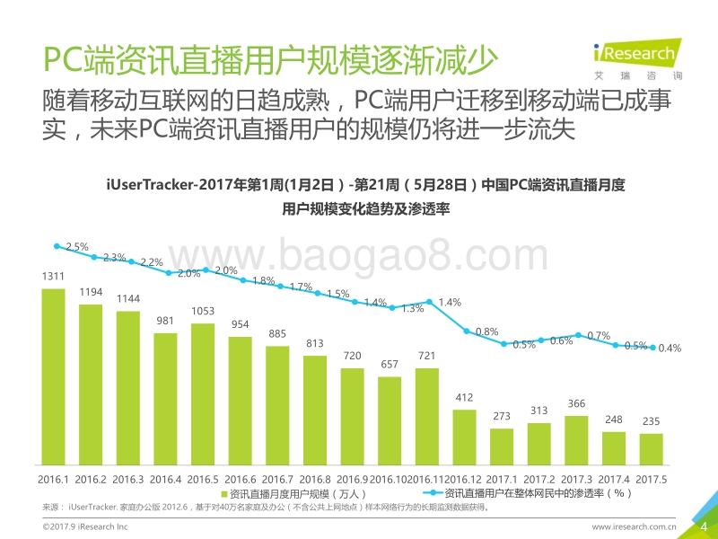2017年中国资讯直播市场发展白皮书.pdf_第4页