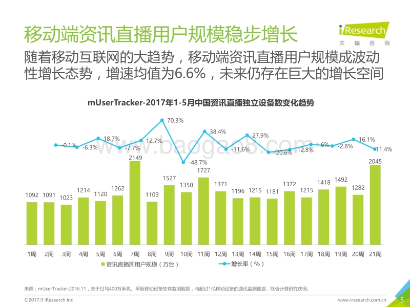 2017年中国资讯直播市场发展白皮书.pdf_第5页