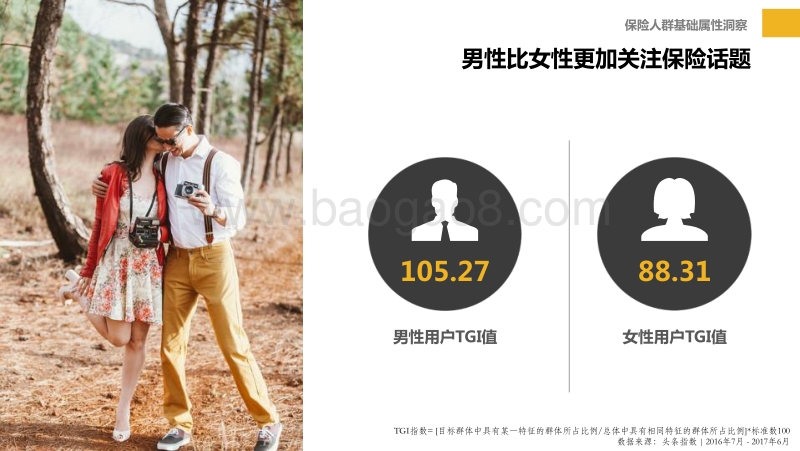 2017保险行业用户数据报告.pdf_第4页