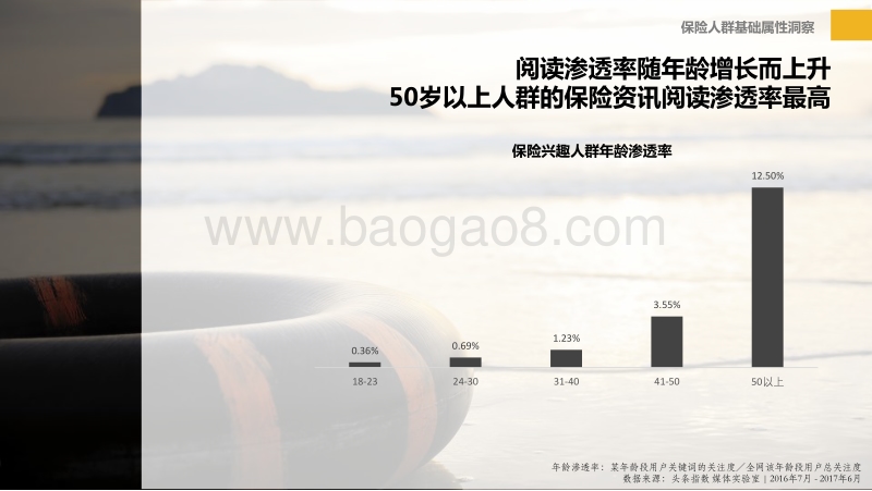 2017保险行业用户数据报告.pdf_第5页