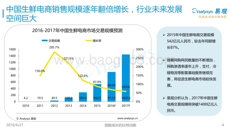 2016年中国互联网烘焙市场创新模式分析.pdf_第4页
