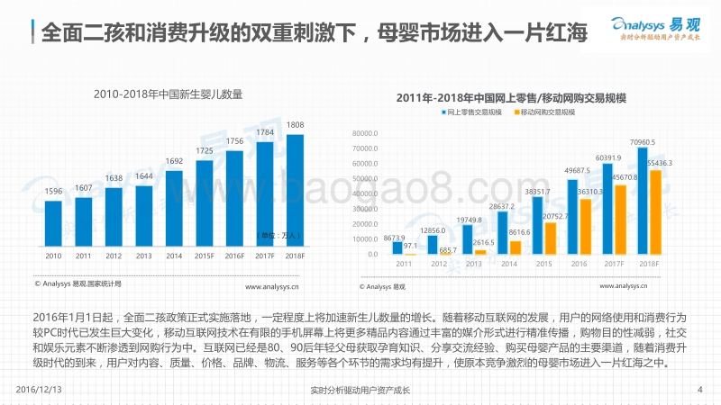 2016中国母婴行业白皮书.pdf_第4页
